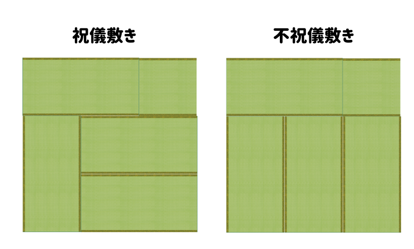畳の敷き方について | 株式会社キツタカ
