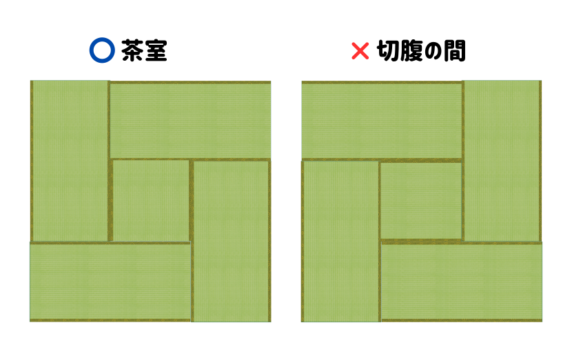 畳の敷き方について | 株式会社キツタカ